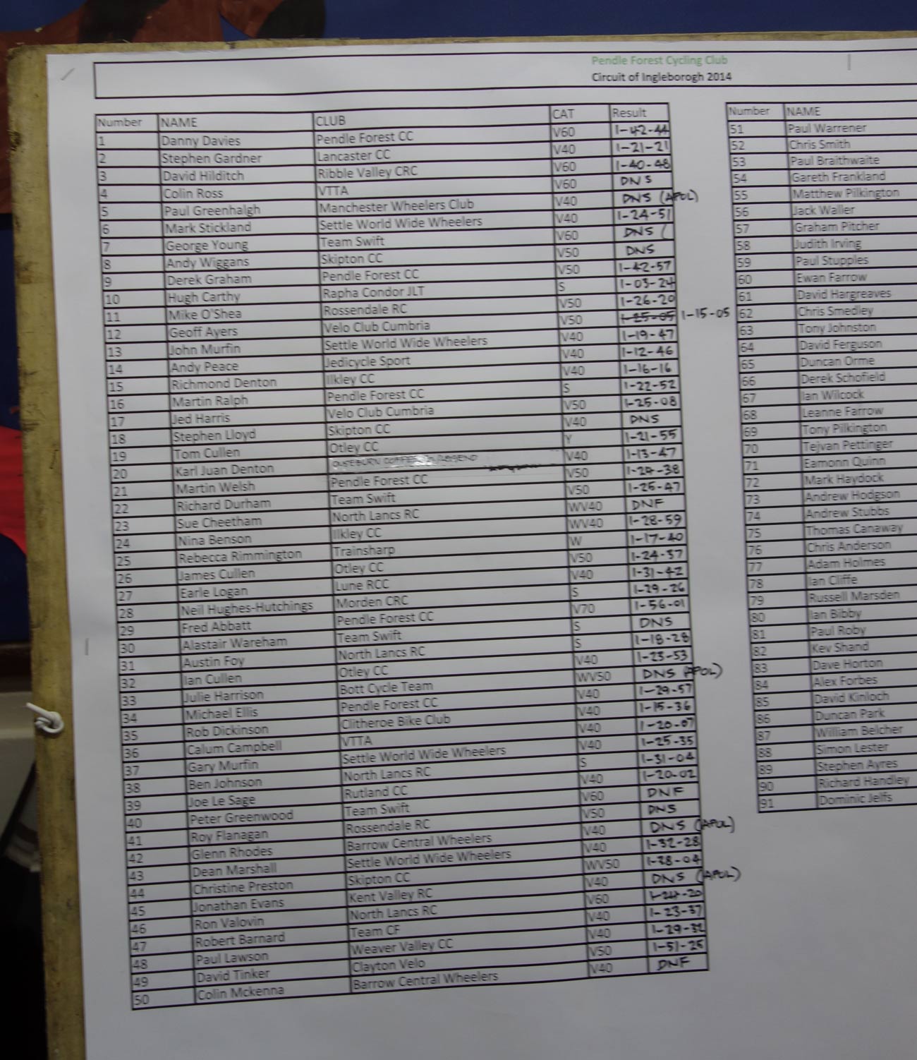 results-part-1