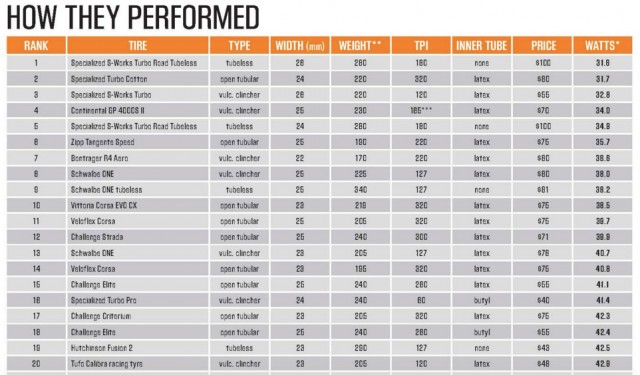 best-road-tyres