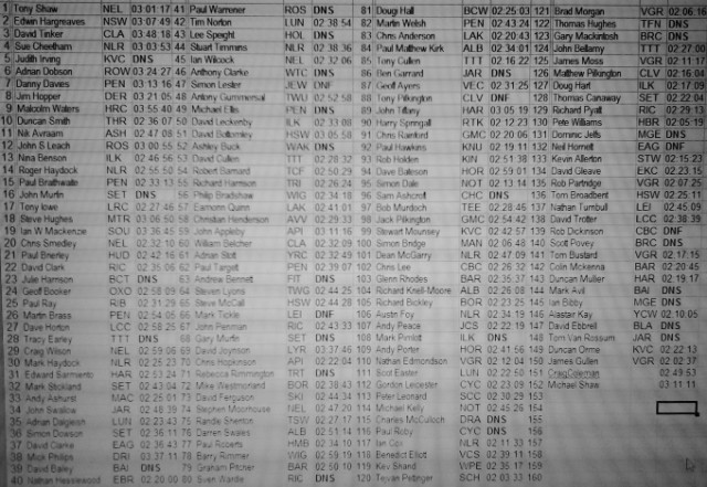 circuit-dales-results