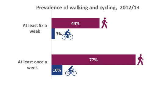 Cycling UK