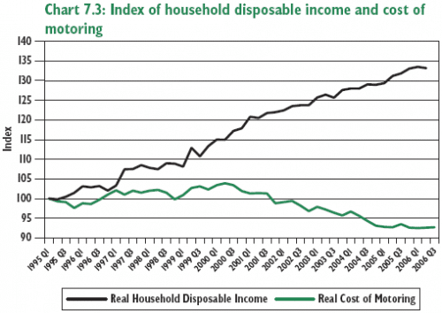 cv_real_cost_of_motoring-500x354