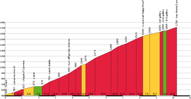 Mount-zoncolan.svg