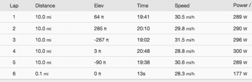 power-laps
