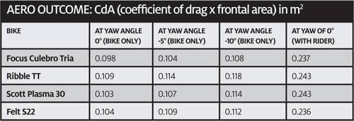 drag-coeff