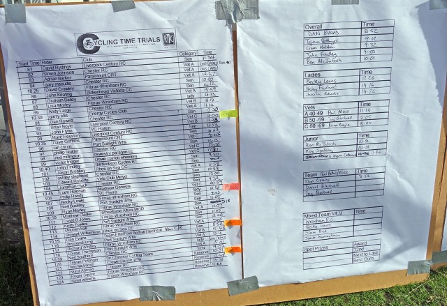 results-2014-1
