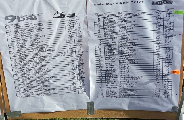 results-2014-2