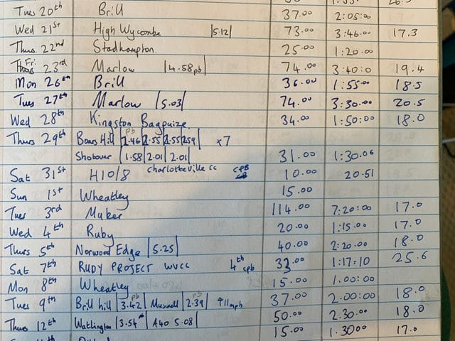 notes